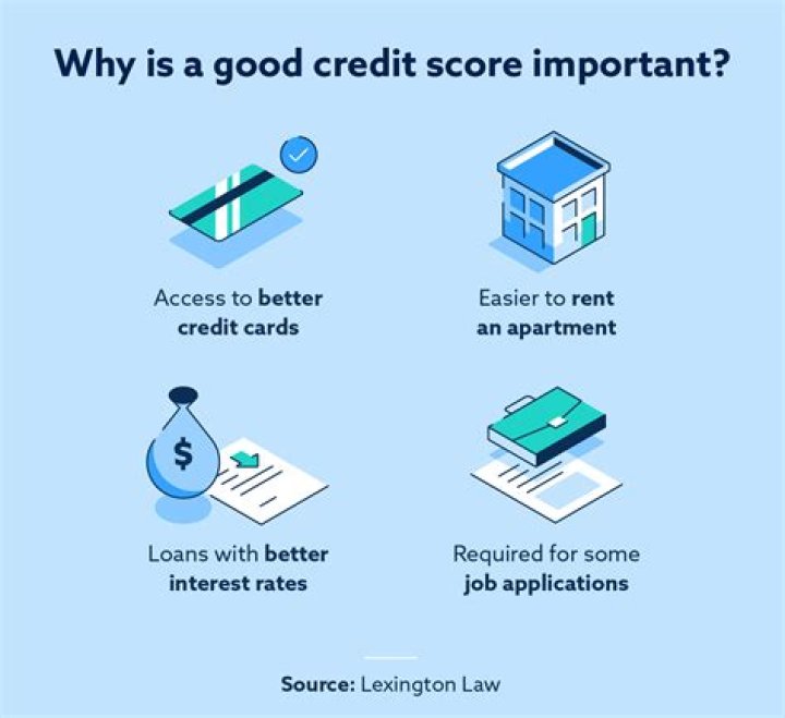 Why is having good credit important?