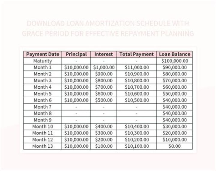Why is it a good idea to pay off your credit card balance each month?