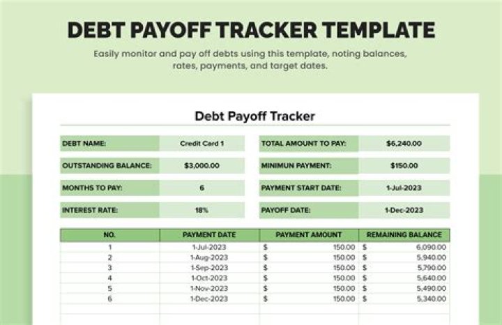 Why is it important to pay at least the minimum balance on every debt?