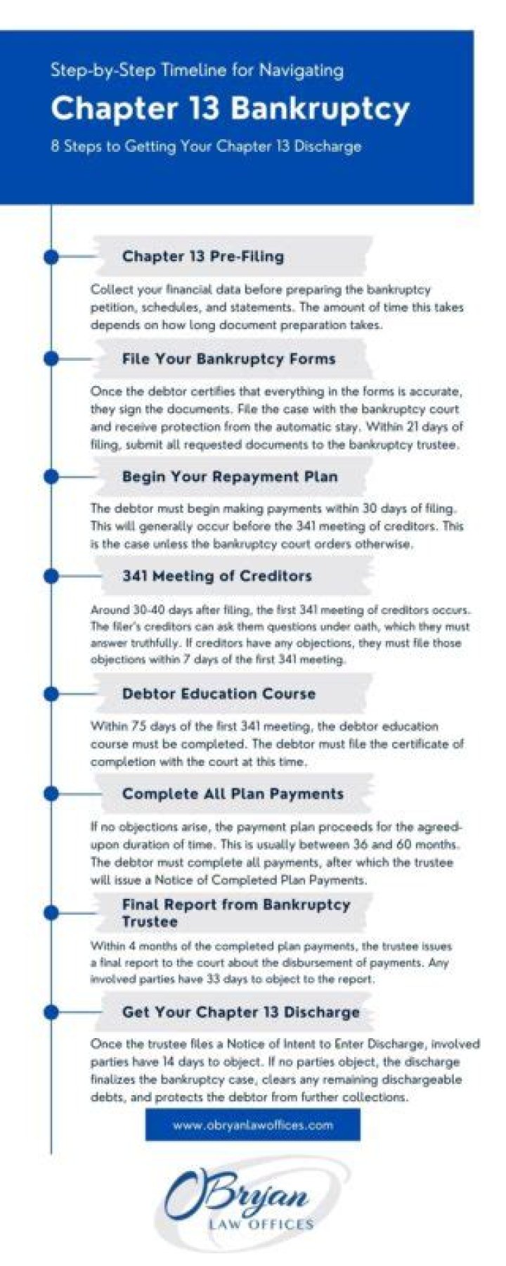Why might it be easier for someone to get credit if he or she has filed Chapter 13 bankruptcy instead of Chapter 7?