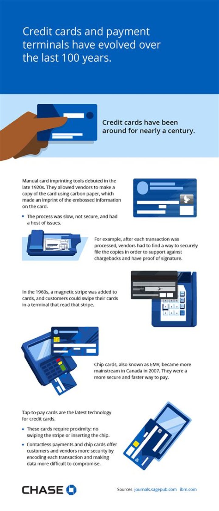 Why might someone choose to use a credit card?