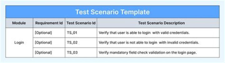 Why scenario testing is needed?