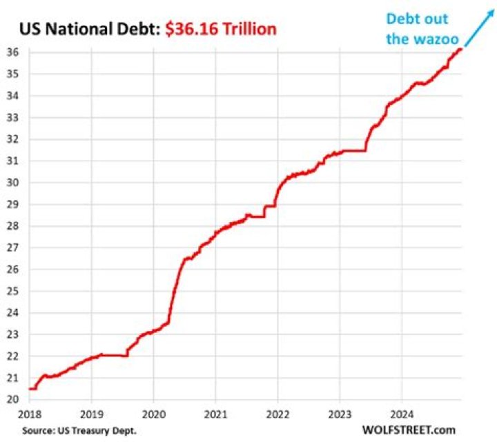 Why was the United States in debt by 1789?
