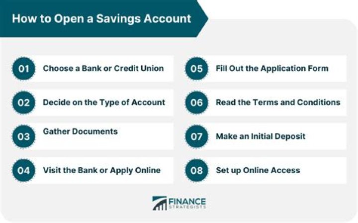 Why wont my bank let me open a savings account?
