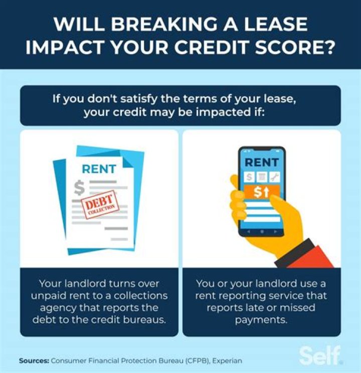Will breaking a lease mess up my credit?
