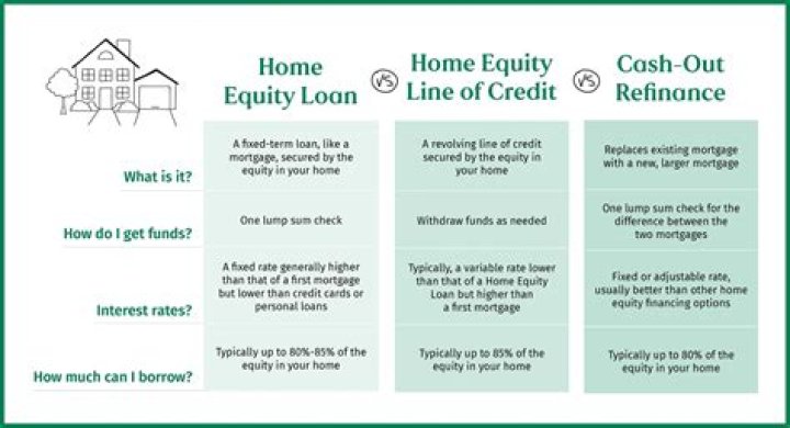 Will home equity loan affect my credit score?