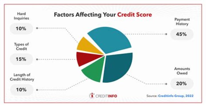 Will my partners credit affect mine?